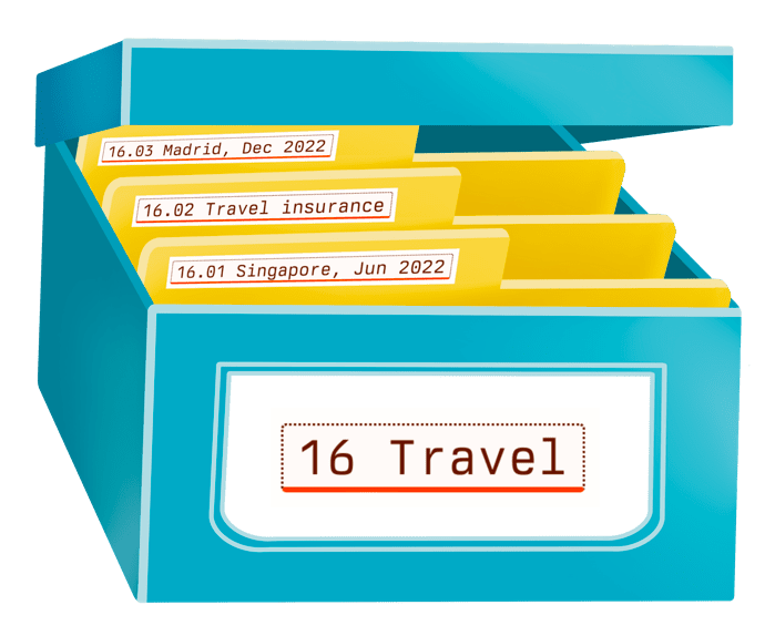 Drawing of a blue archive box. It contains our manila folders as labelled above. The box is labelled '16 Travel'.