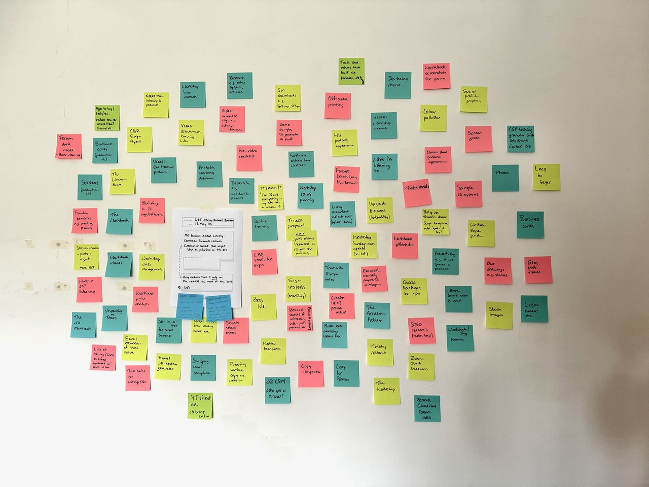 A photo of about 100 Post-it notes stuck to my wall.