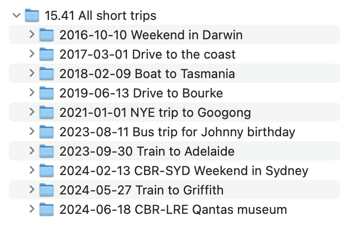 ID 15.41, All short trips, showing a handful of subfolders. They all start year-month-date, so they sort neatly. Each is followed by a trip name.