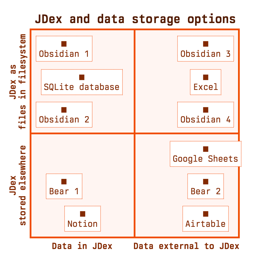 There are a bunch more data points as described in the table below.